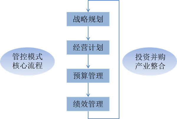 什么是戰(zhàn)略管理？戰(zhàn)略管理和日常經(jīng)營管理的區(qū)別