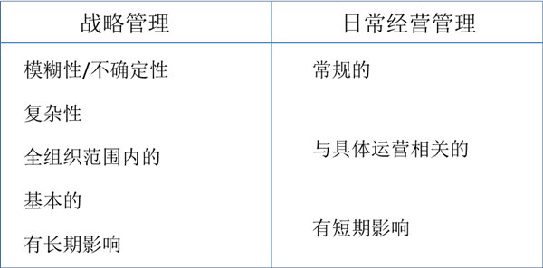 什么是戰(zhàn)略管理？戰(zhàn)略管理和日常經(jīng)營管理的區(qū)別