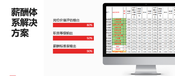 2021年廣東全儲(chǔ)物流有限公司薪酬績(jī)效管理體系建設(shè)項(xiàng)目圓滿成功！