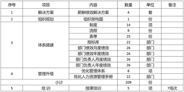 廣東萬事泰集團有限公司固基提效、管理升級項目圓滿成功