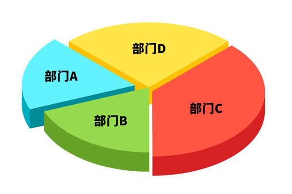 各部門爭搶預算資源，資源內(nèi)耗困局該如何去打破？