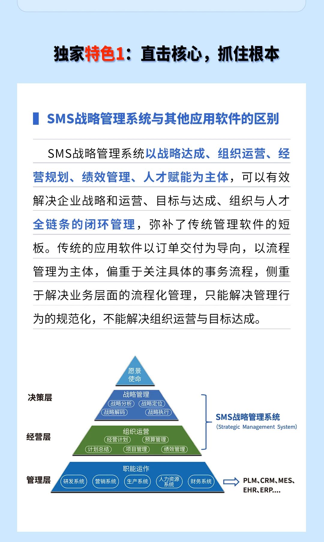 戰(zhàn)略突圍，數(shù)字賦能——從戰(zhàn)略到執(zhí)行SMS產(chǎn)品說明會