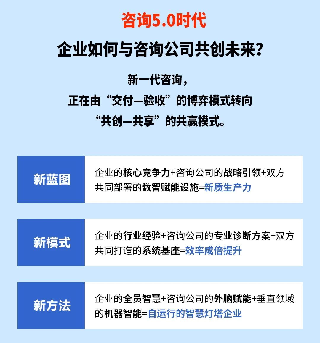 戰(zhàn)略突圍，數(shù)字賦能——從戰(zhàn)略到執(zhí)行SMS產(chǎn)品說明會